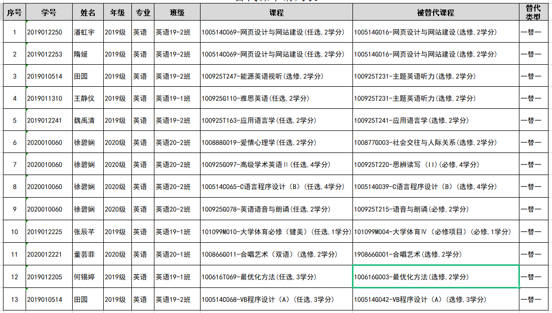 替代申請 0525.png