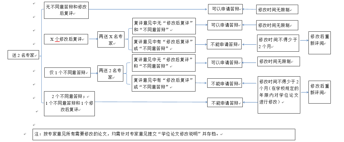 說明: 碩士論文評閱.png