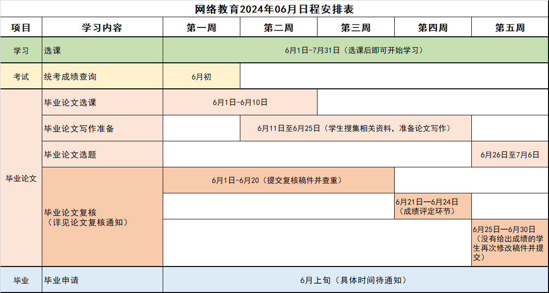 網絡教育2024年06月日程安排表.png
